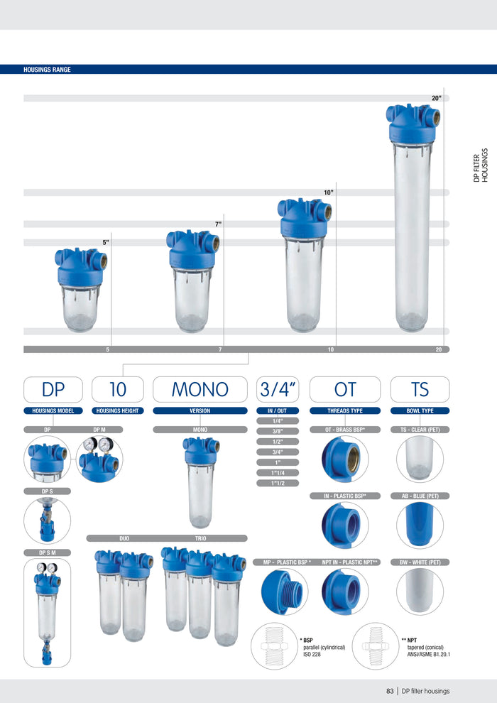 Carcasa para filtro azul - MONO 2.5"x10", 3/4" NPT