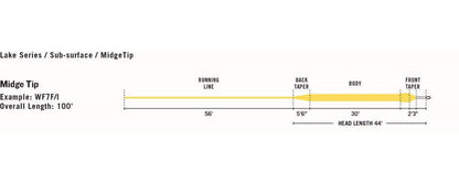 RIO Aqualux Midge Tip fly line - detail view