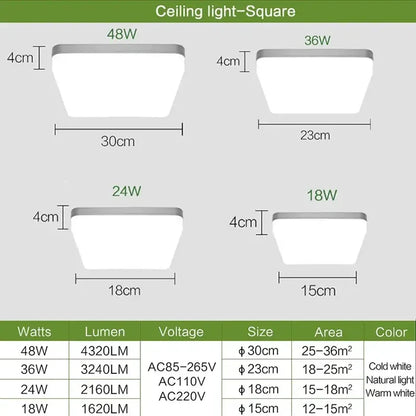 a diagram of the different types of led lights